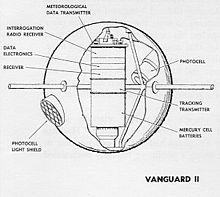 https://upload.wikimedia.org/wikipedia/commons/thumb/2/2d/Vanguard_2_satellite_sketch.jpg/220px-Vanguard_2_satellite_sketch.jpg